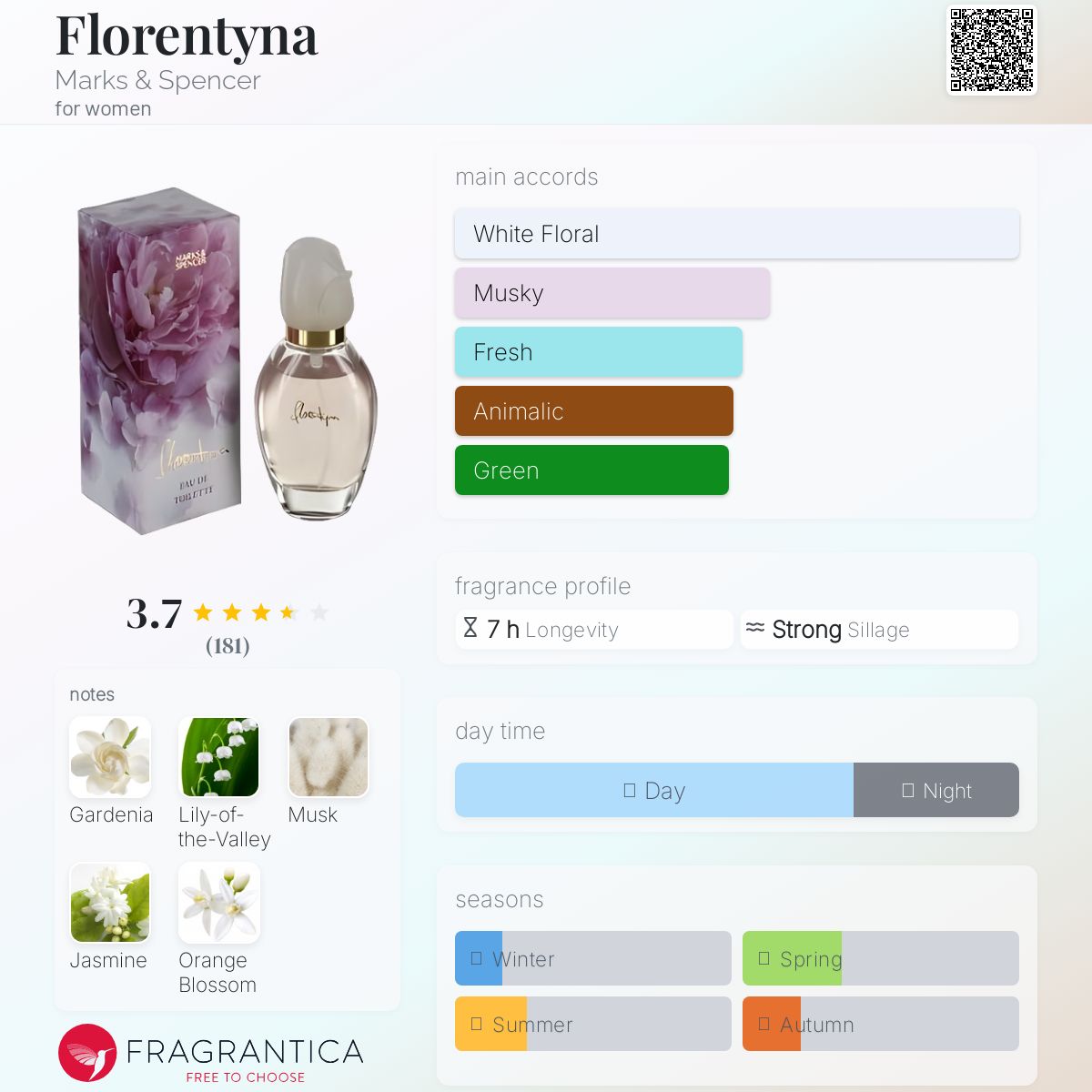 香水(女性用) St Michael Florentyna Eau De Toilette Florentyna Marks &amp; Spencer perfume - a fragrance for women