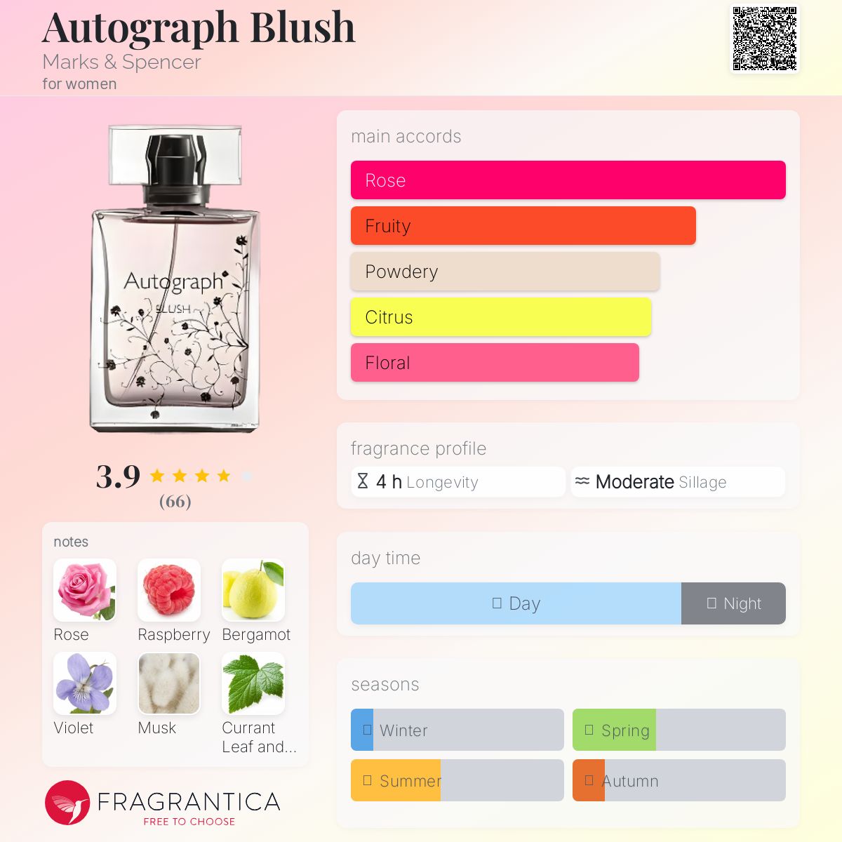 マークス&スペンサー オートグラフ 香水 オードトワレ AUTOGRAPH Fragrance Trio Gift Set | Autograph | M&S