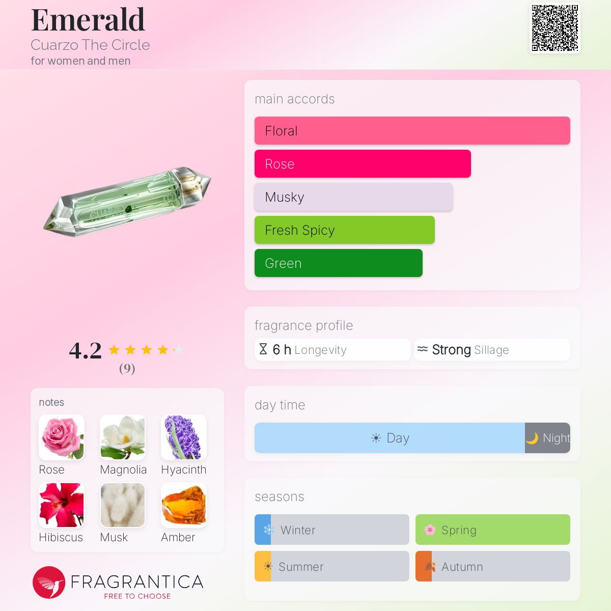 Fragrantica image 5