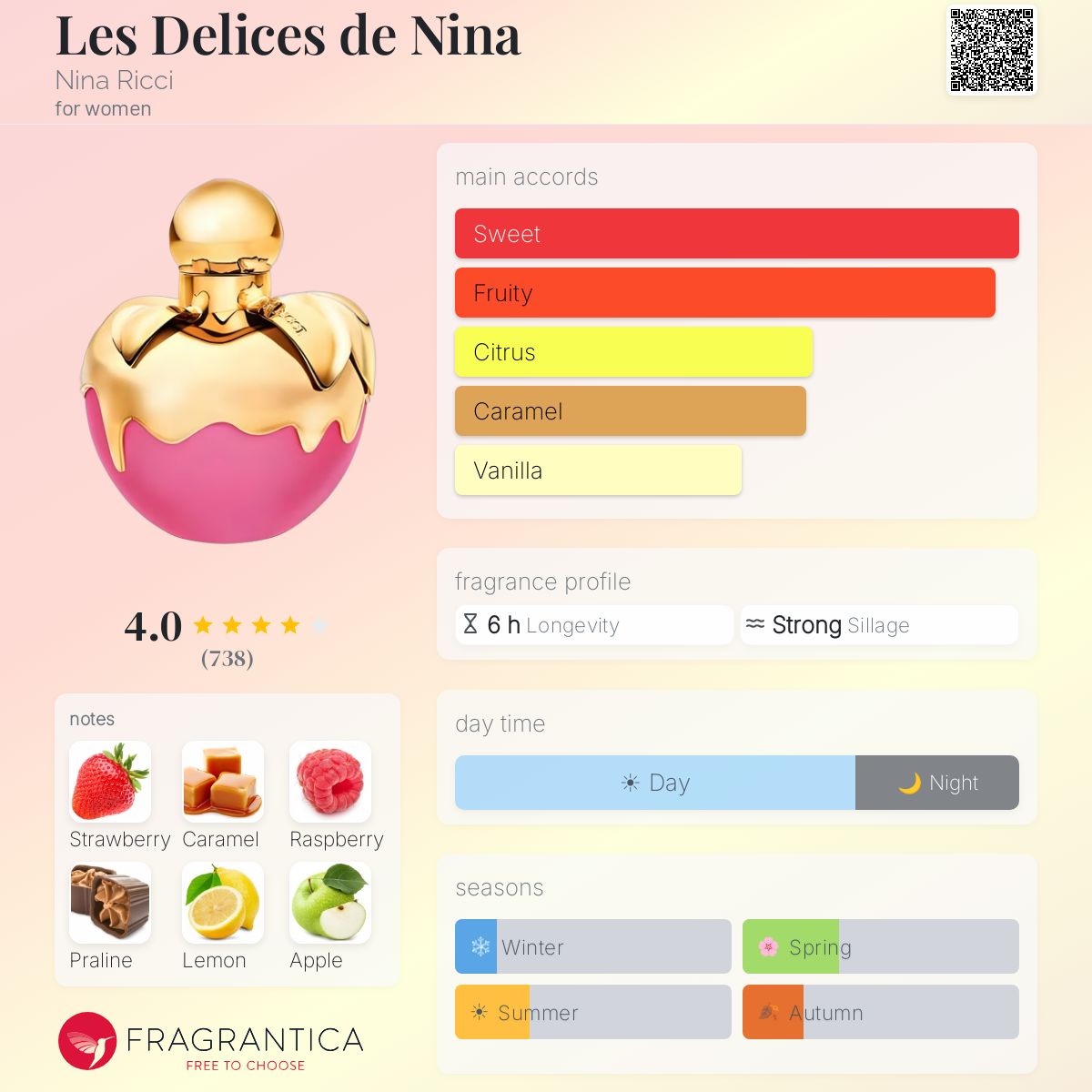 Fragrantica image 5