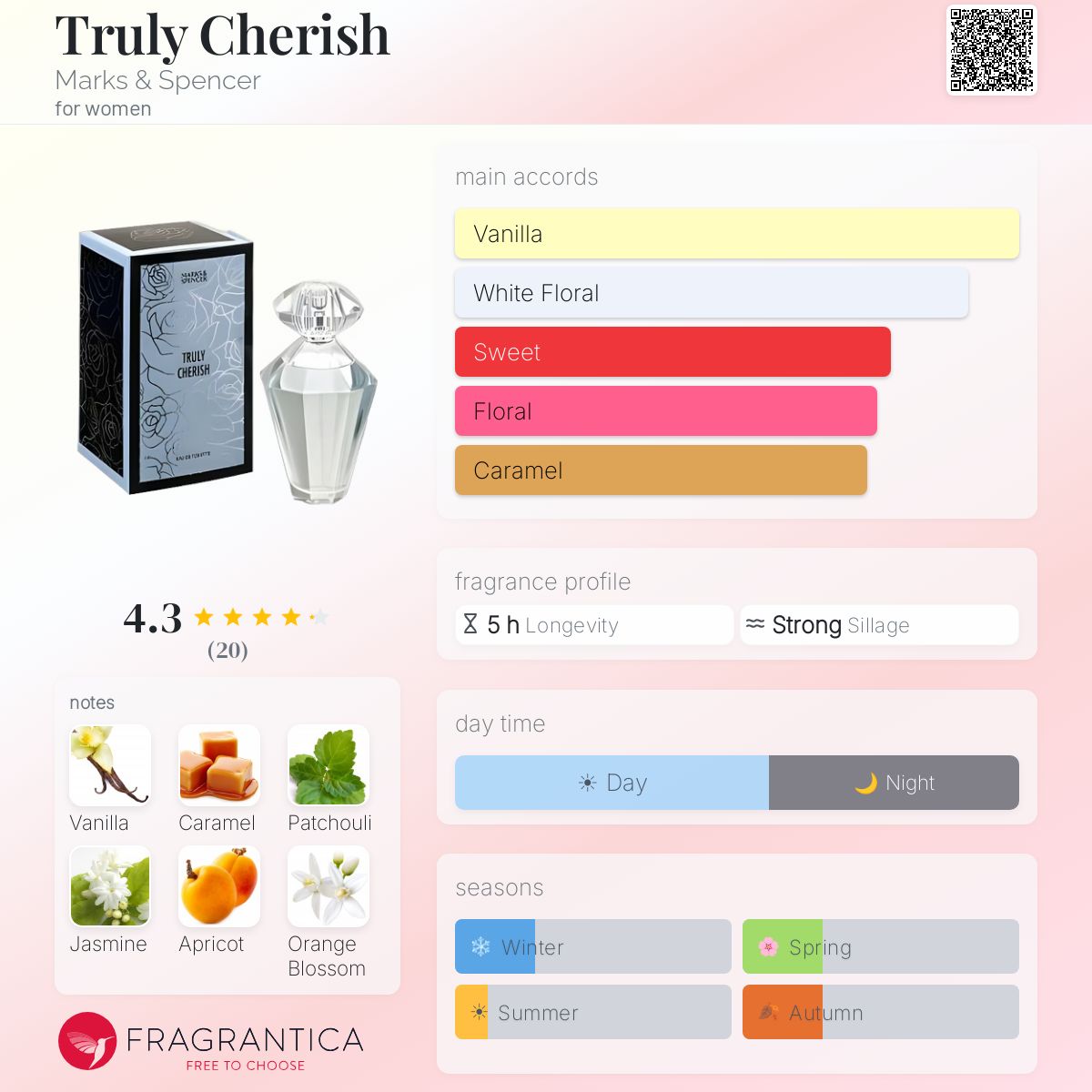 Fragrantica image 5