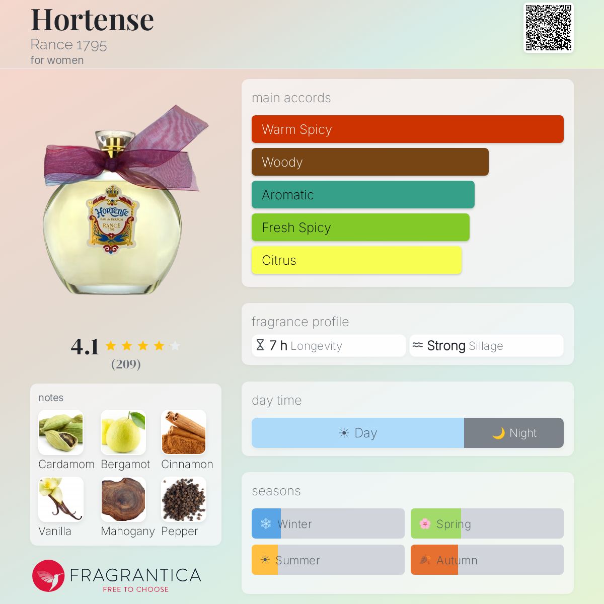 Profile card