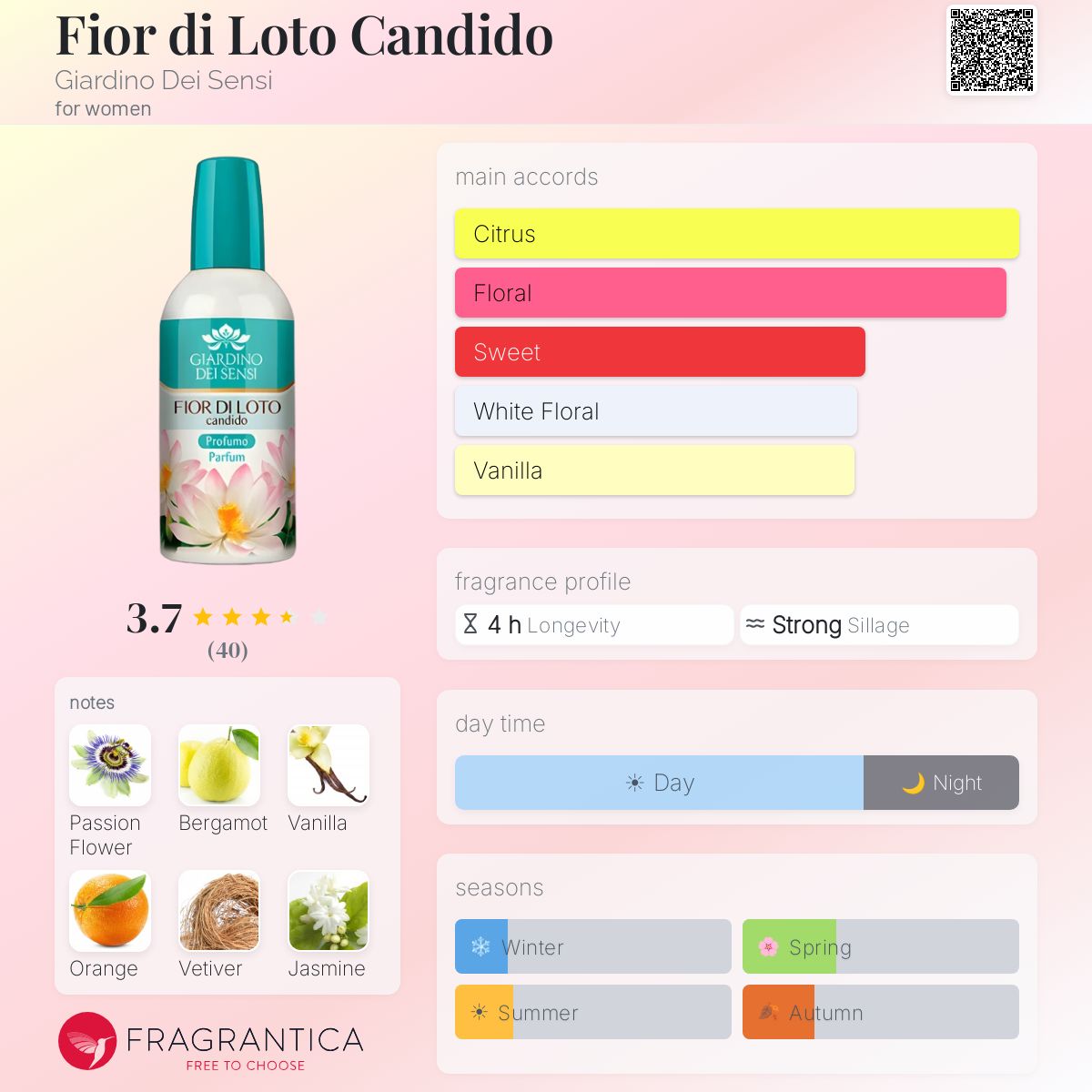 Fragrantica image 5