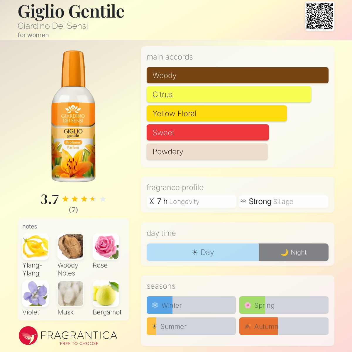 Fragrantica image 5