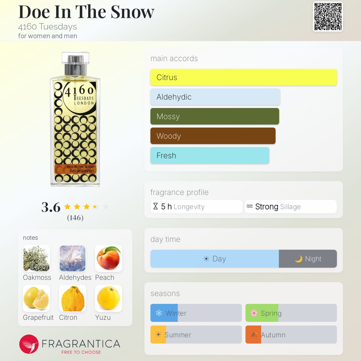 Fragrantica image 5