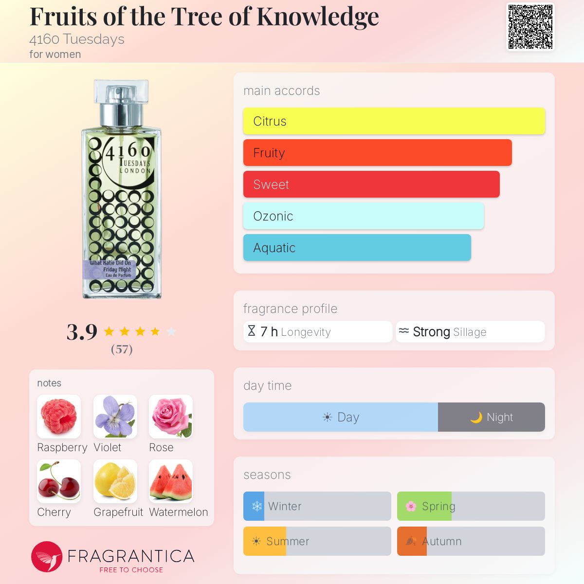 Fragrantica image 5