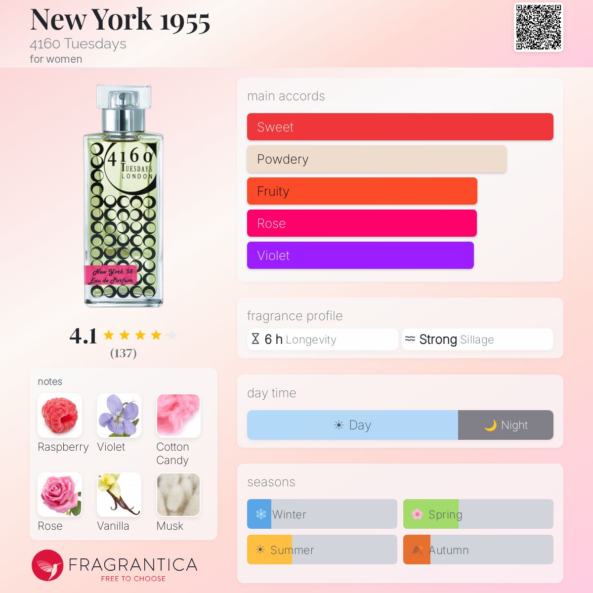 Fragrantica image 5