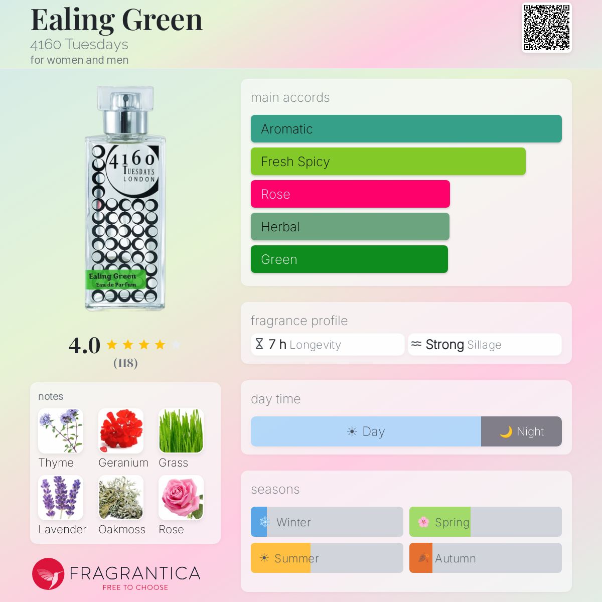 Fragrantica image 5