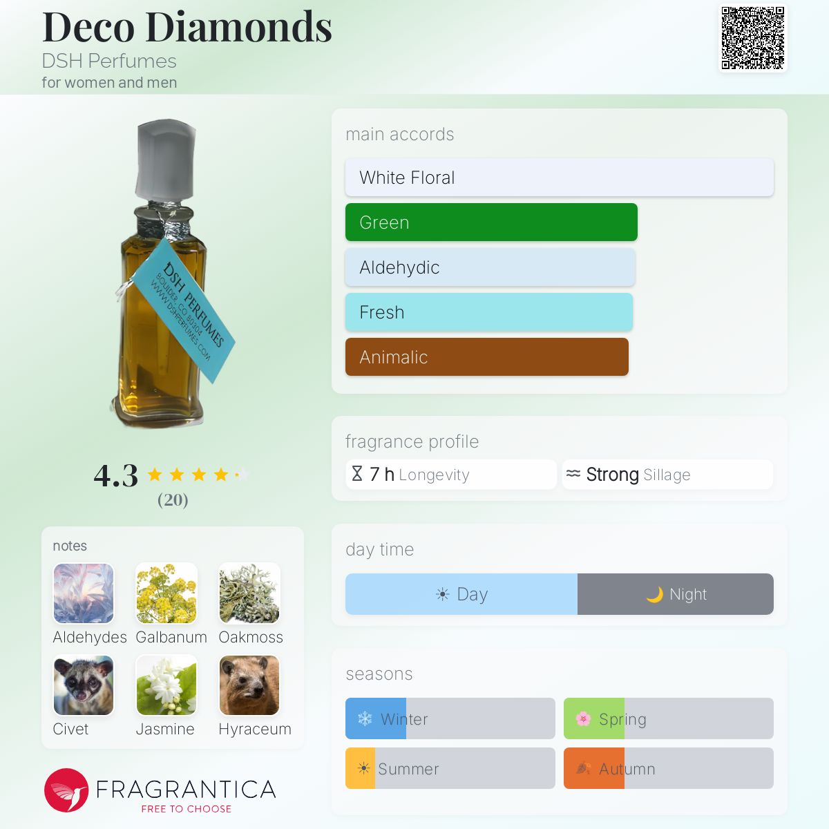 Fragrantica image 5