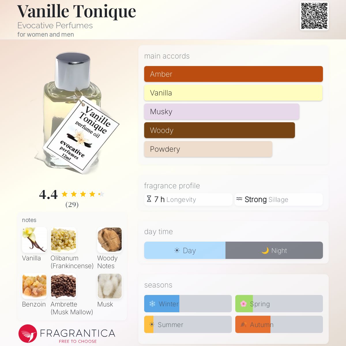 Fragrantica image 5