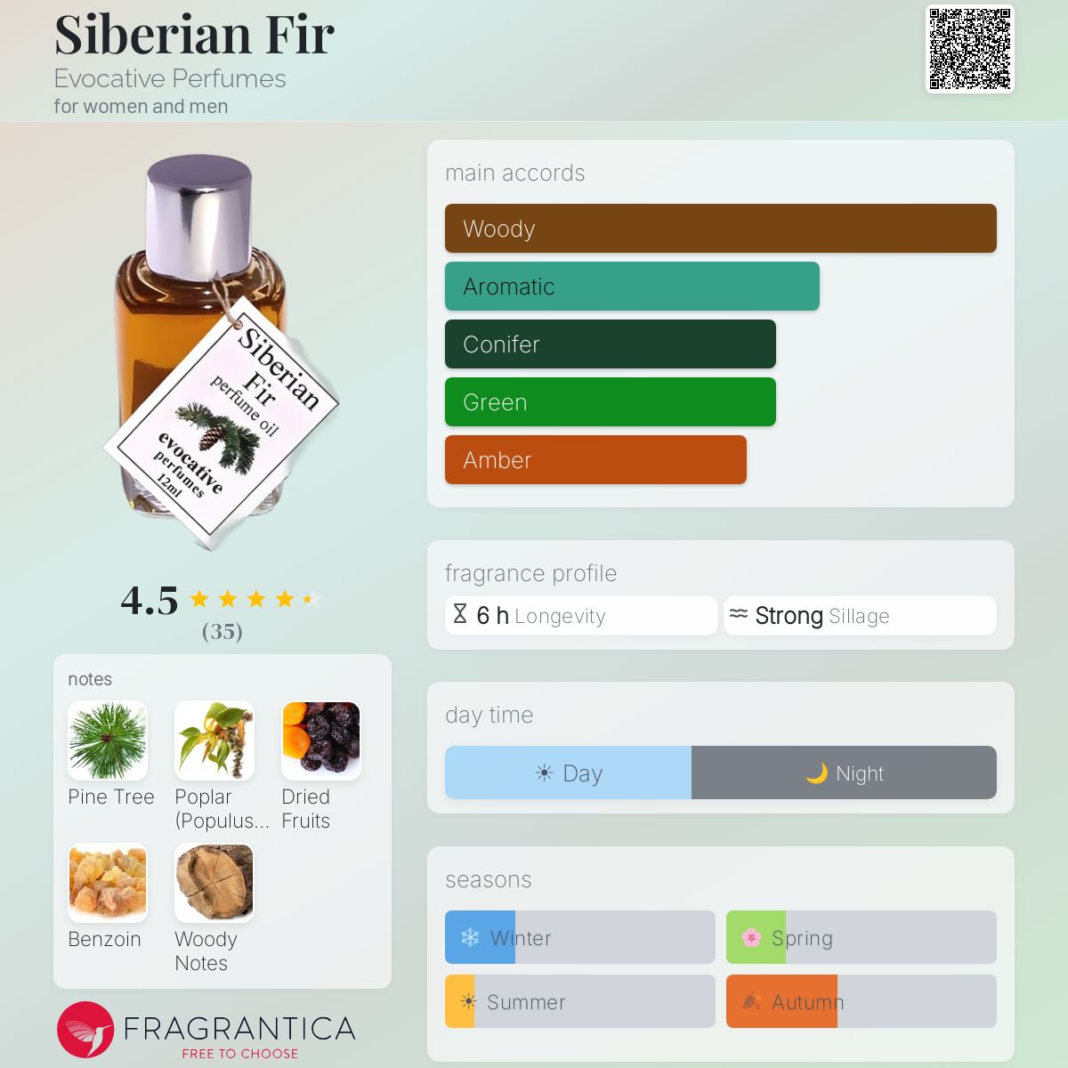 Fragrantica image 5