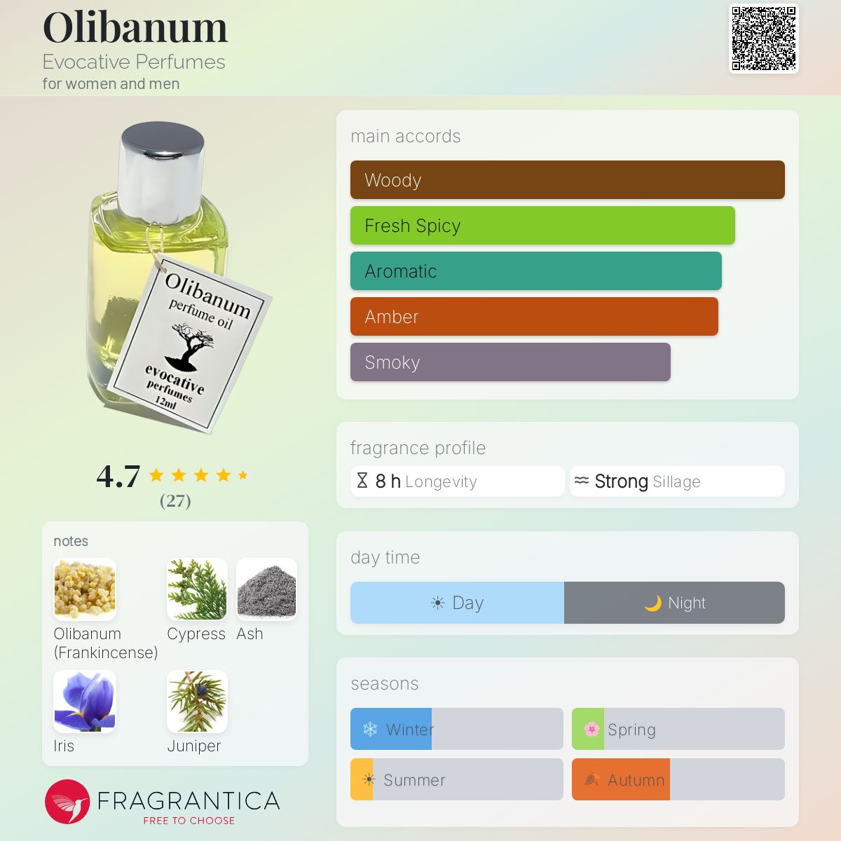 Fragrantica image 5