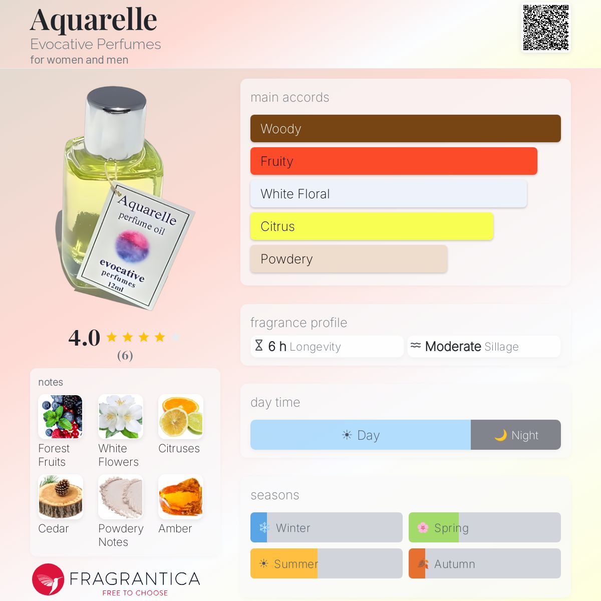 Fragrantica image 5