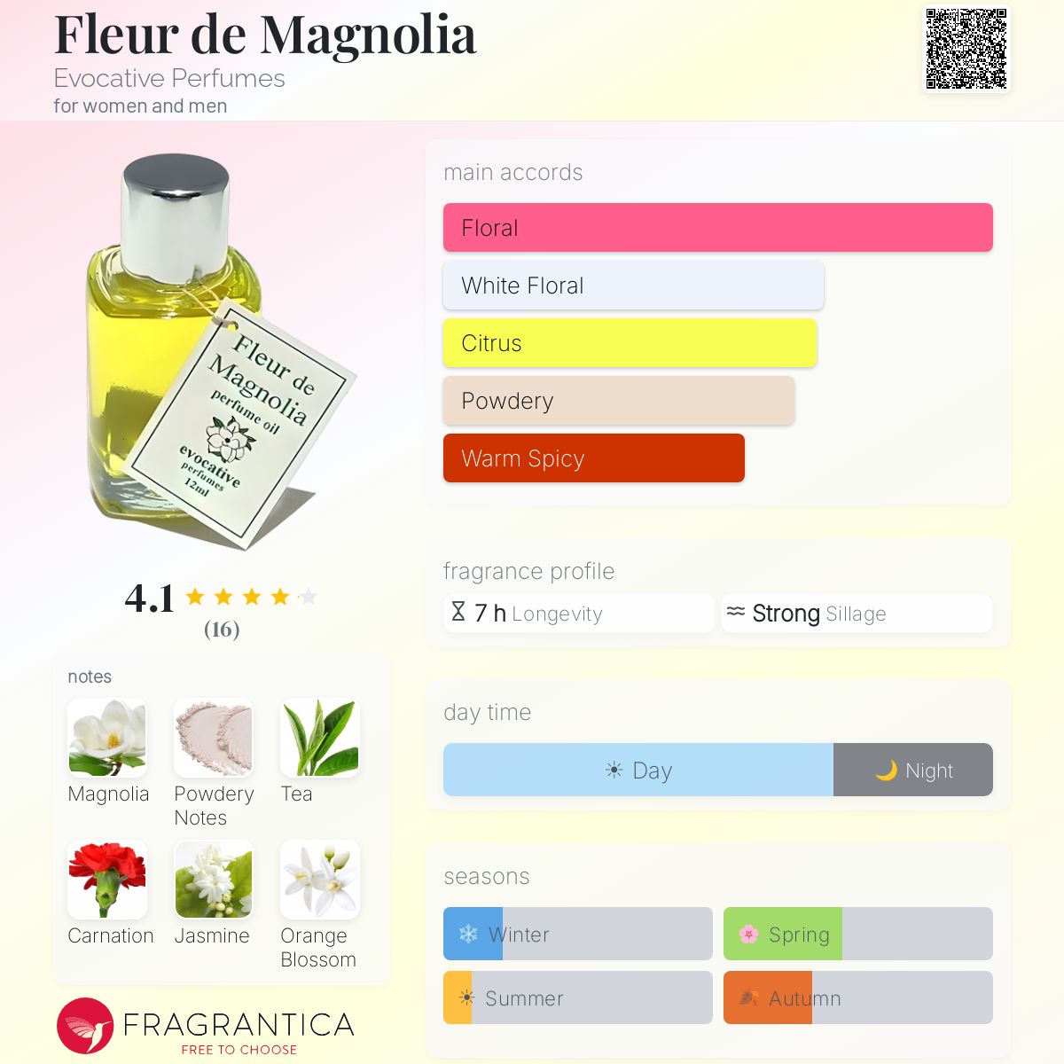 Fragrantica image 5