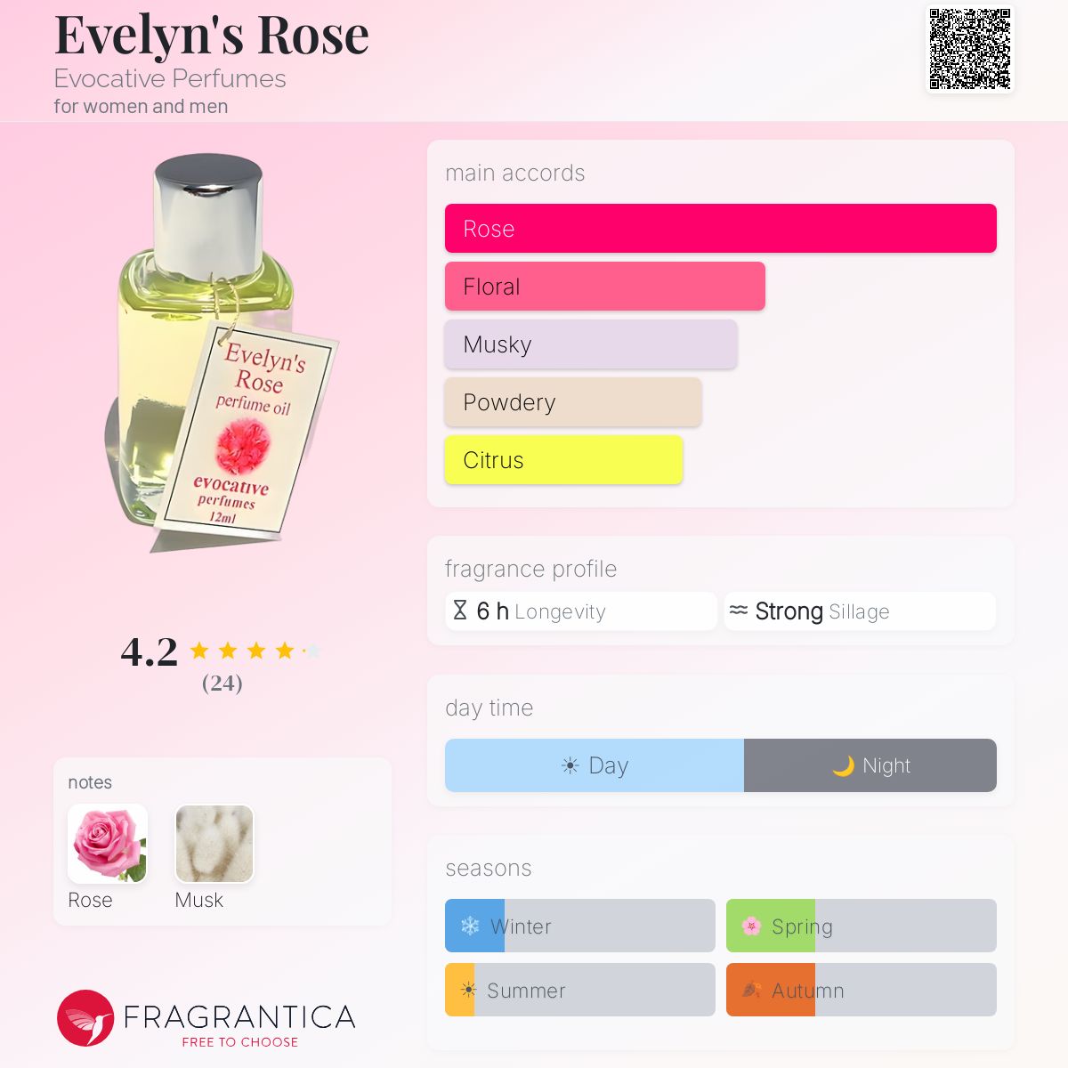 Fragrantica image 5