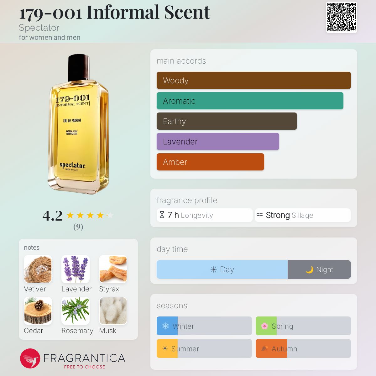Fragrantica image 5