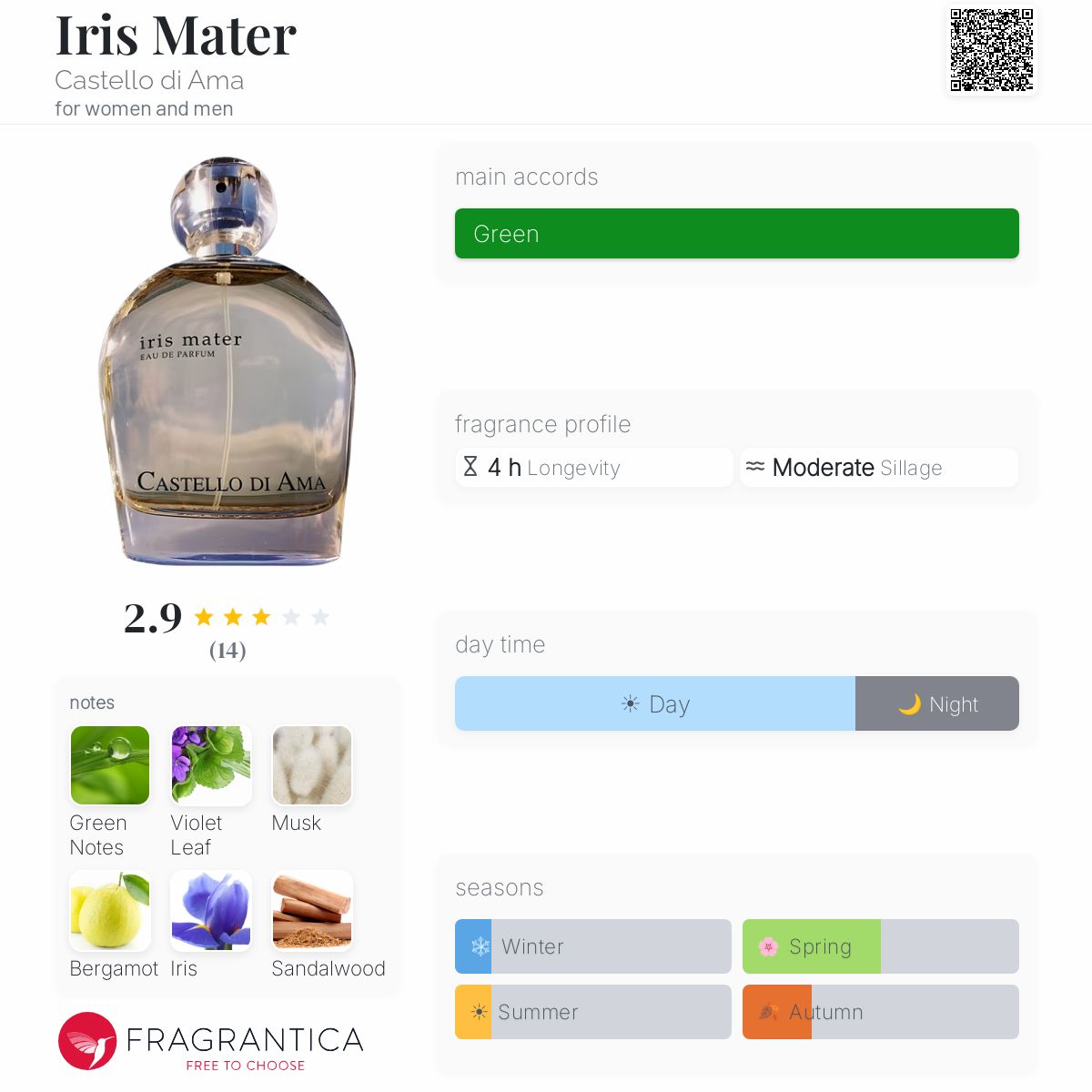 Fragrantica image 5