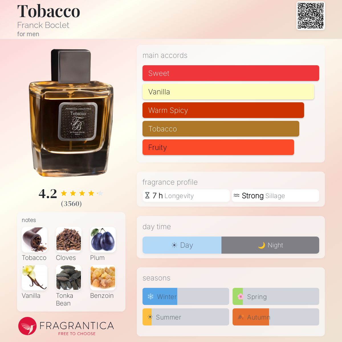 boclet tobacco Tobacco Franck Boclet cologne