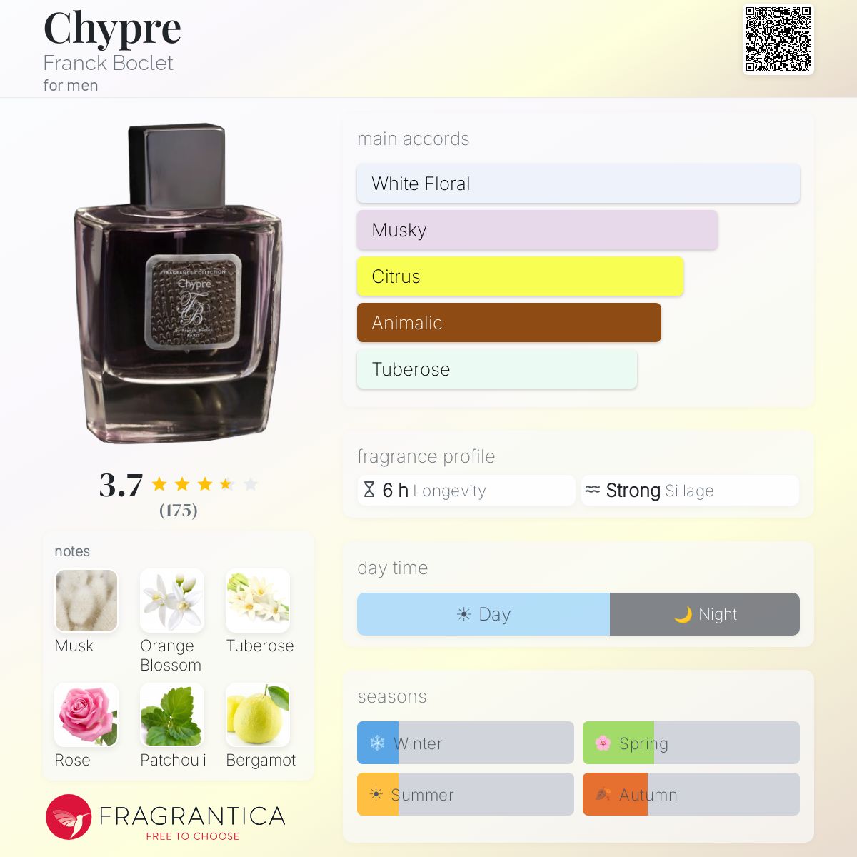 Fragrantica image 5