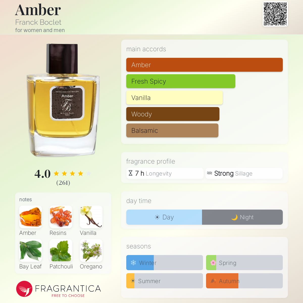 Profile card