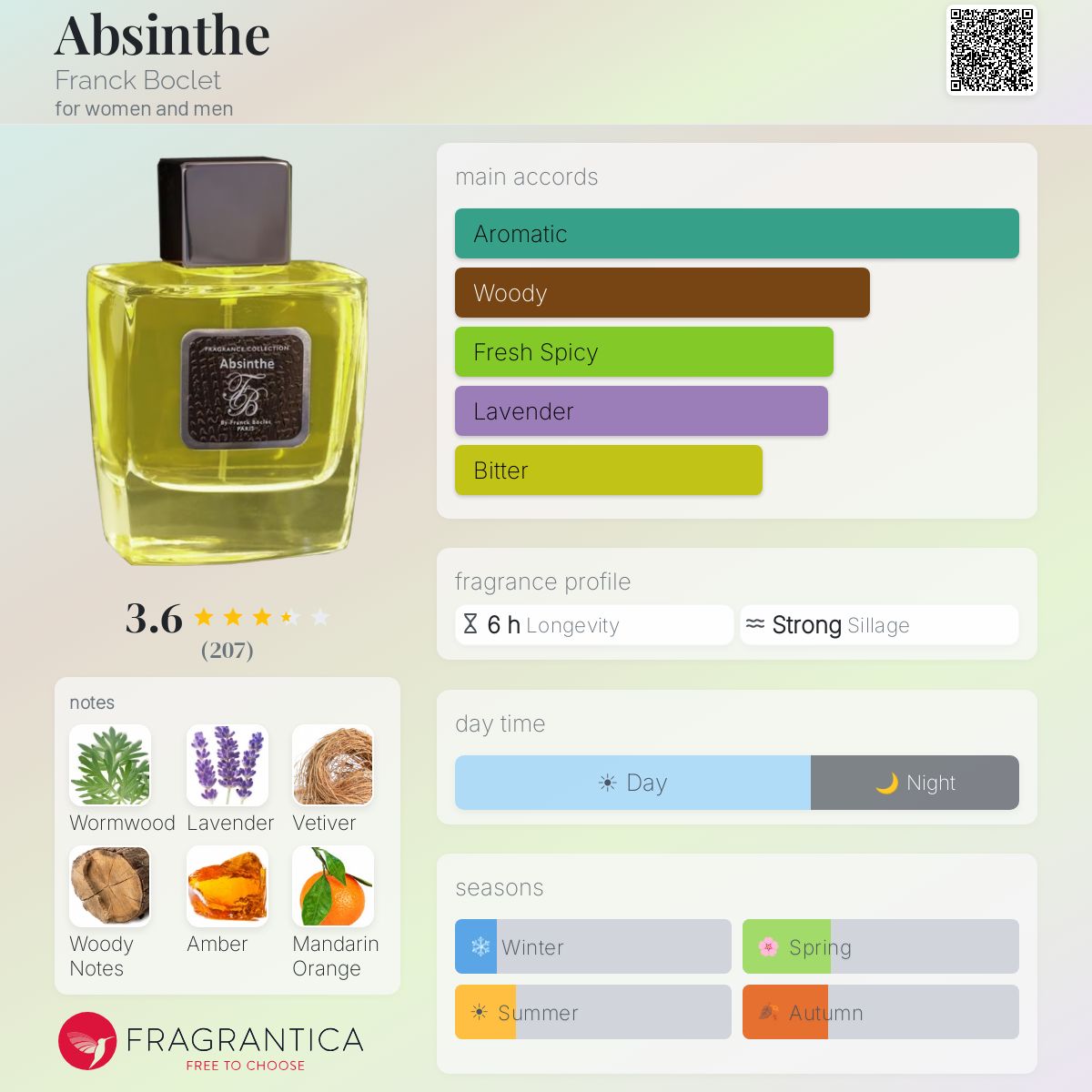 Fragrantica image 5