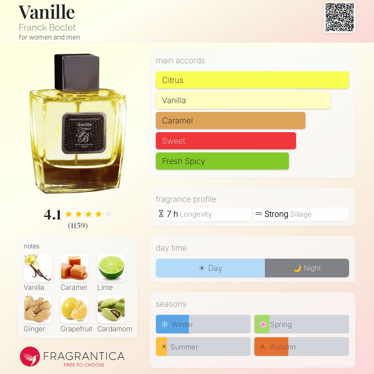 Profile card