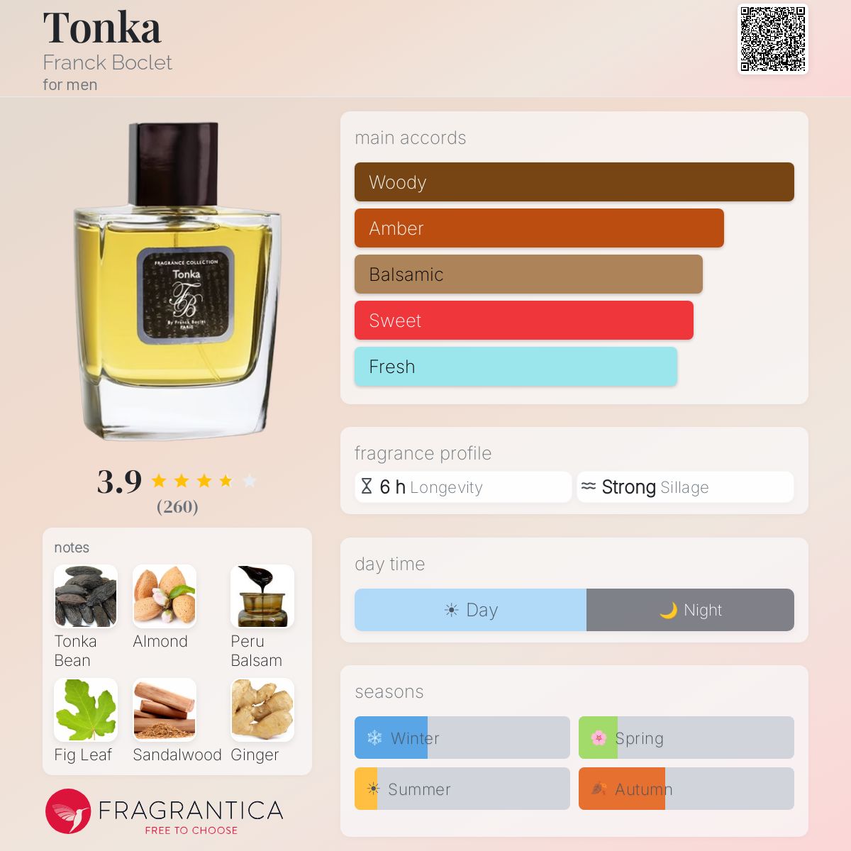 Profile card