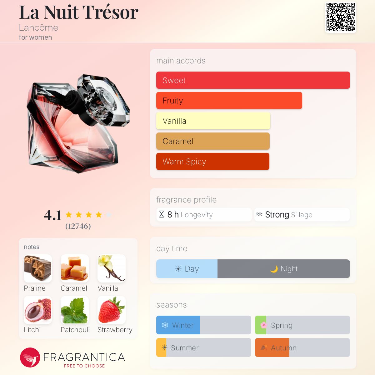 Fragrantica image 5