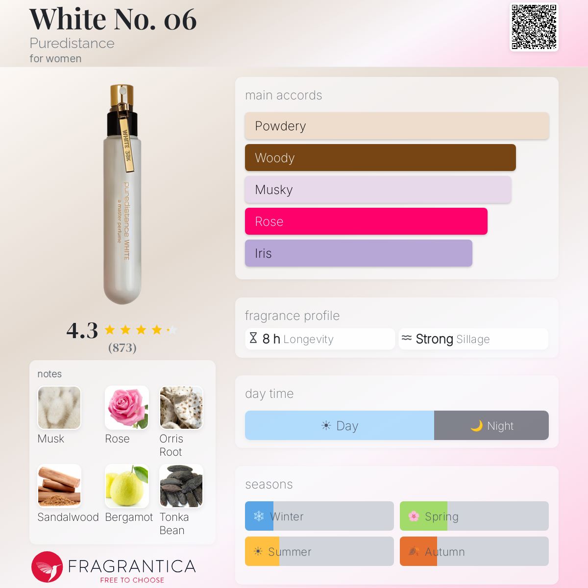 Fragrantica image 5