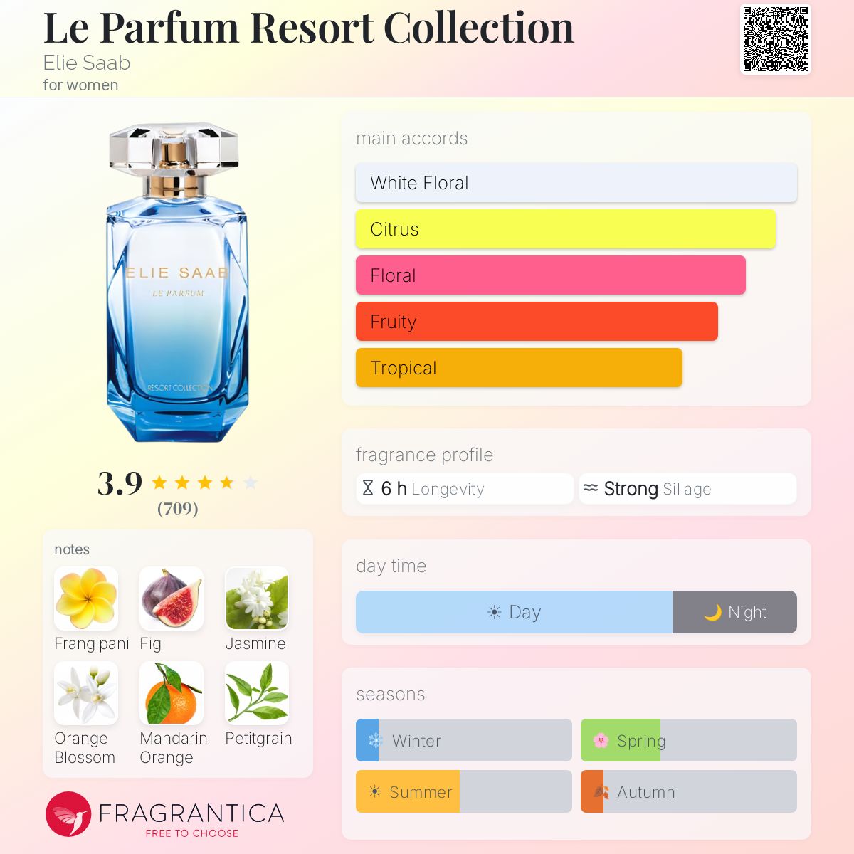 Fragrantica image 5