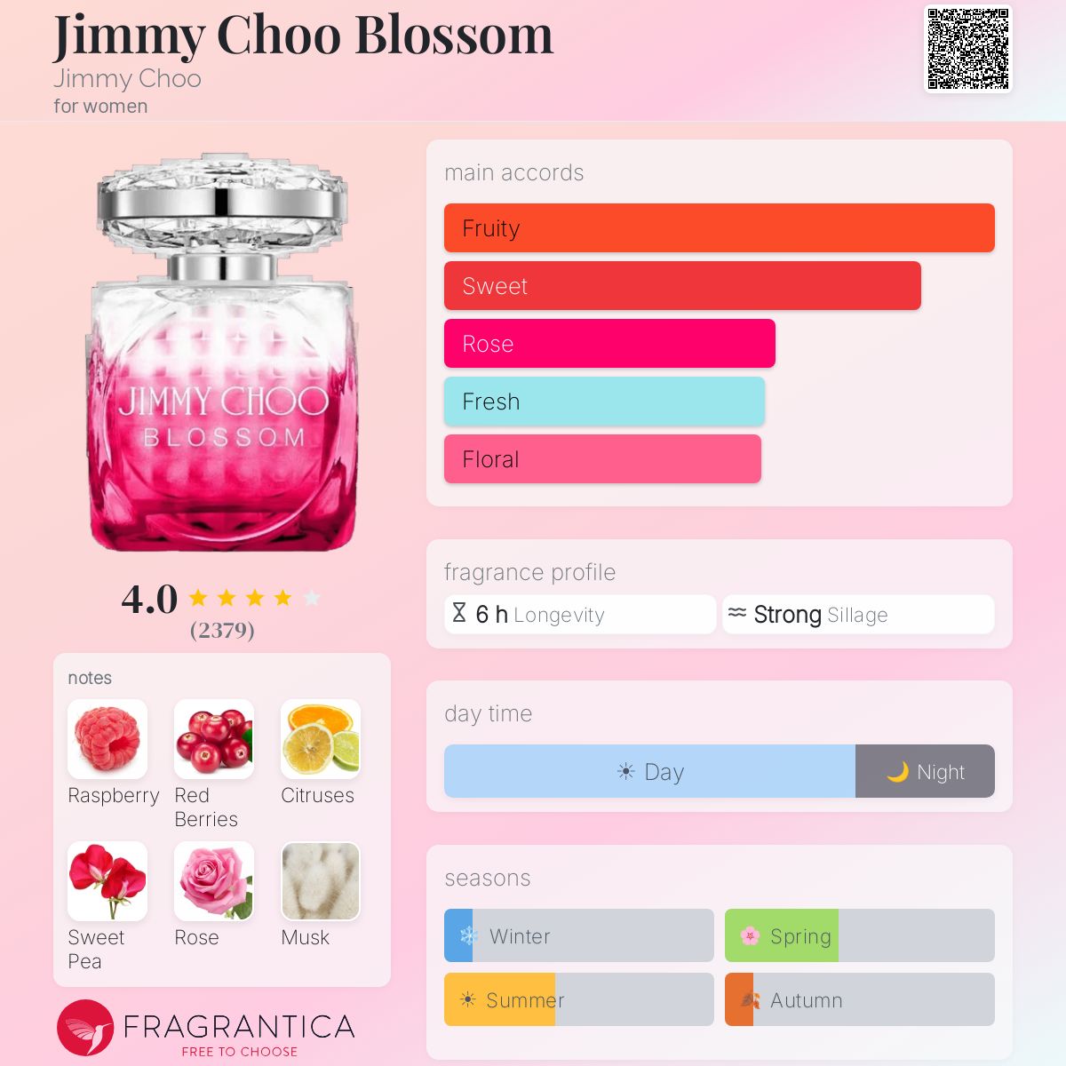 Fragrantica image 5