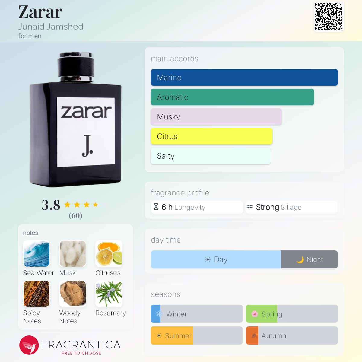 Fragrantica image 5