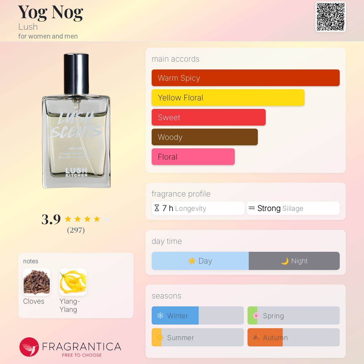 Yog Nog Lush perfume - a fragrance for women and men 2014