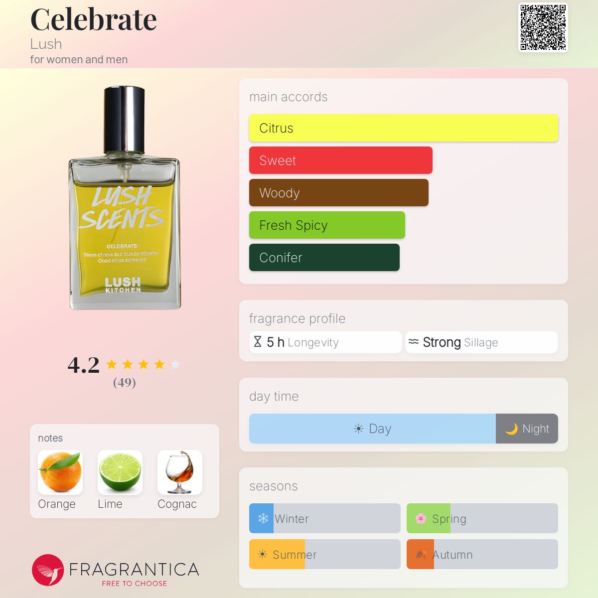 Fragrantica image 5