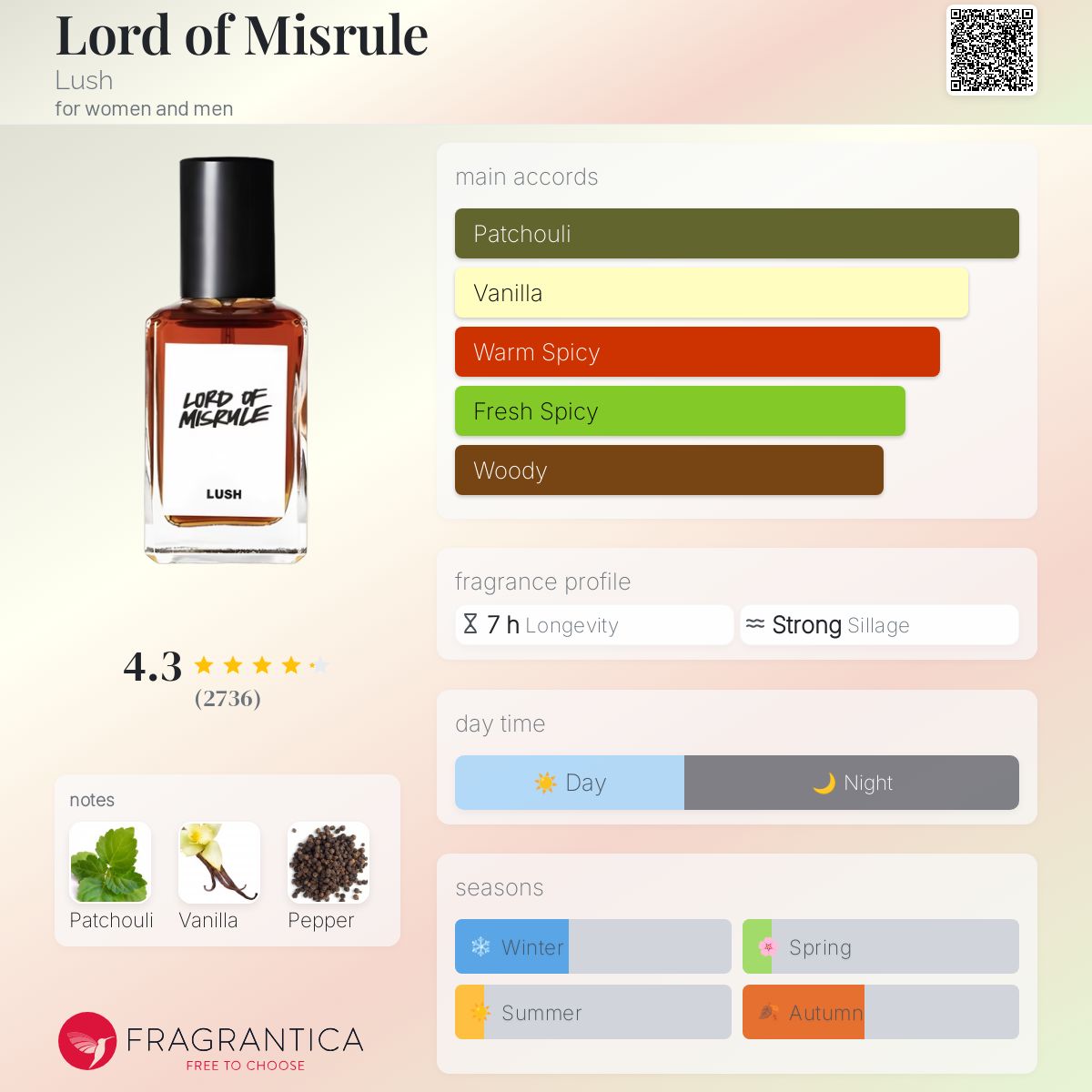 Lord of Misrule Lush perfume a fragrance for women and men 2014