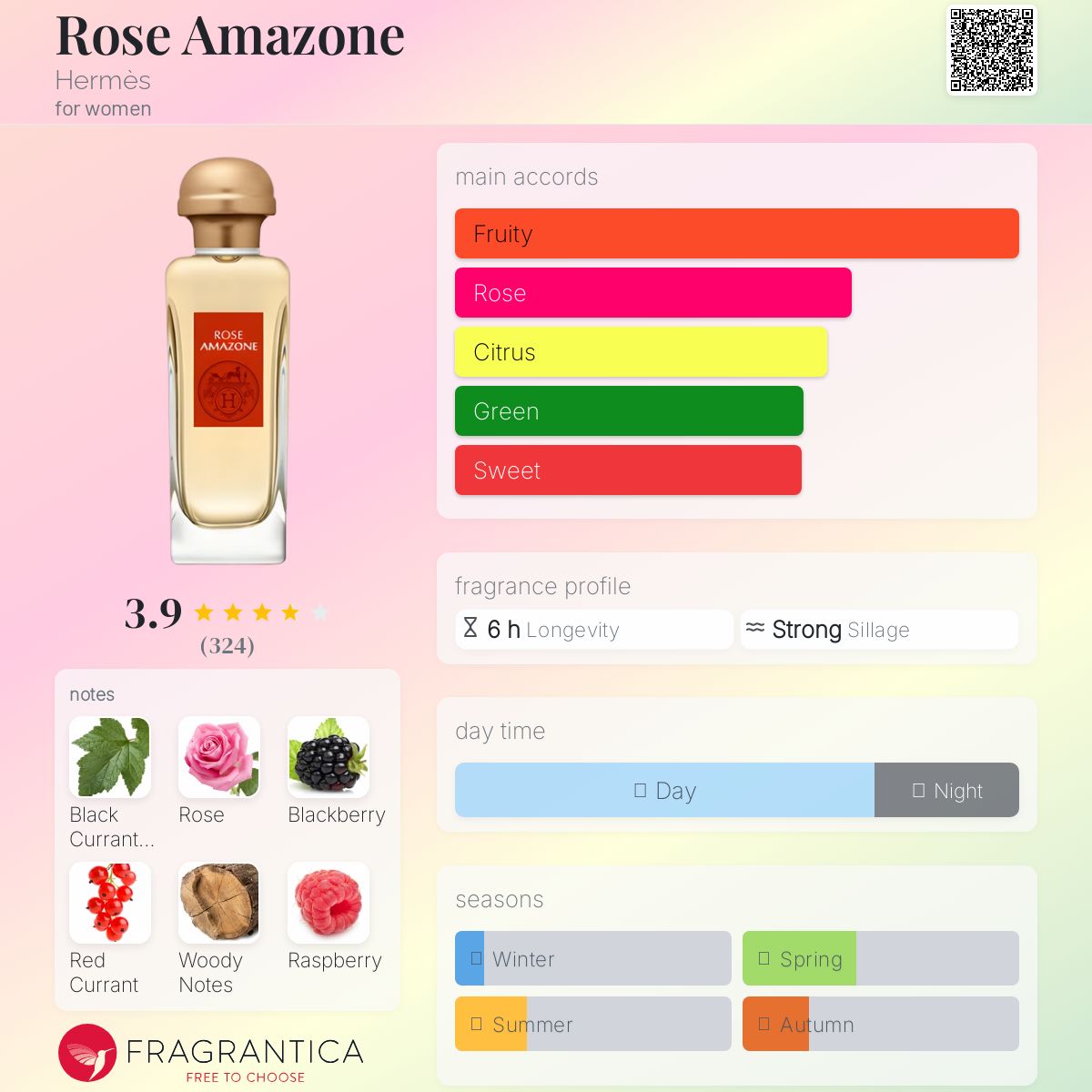 Rose Amazone Hermès perfume - a fragrance for women 2014