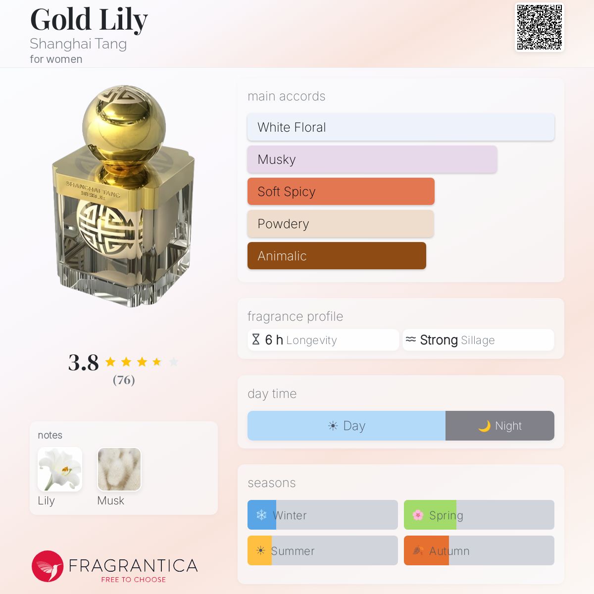 Fragrantica image 5
