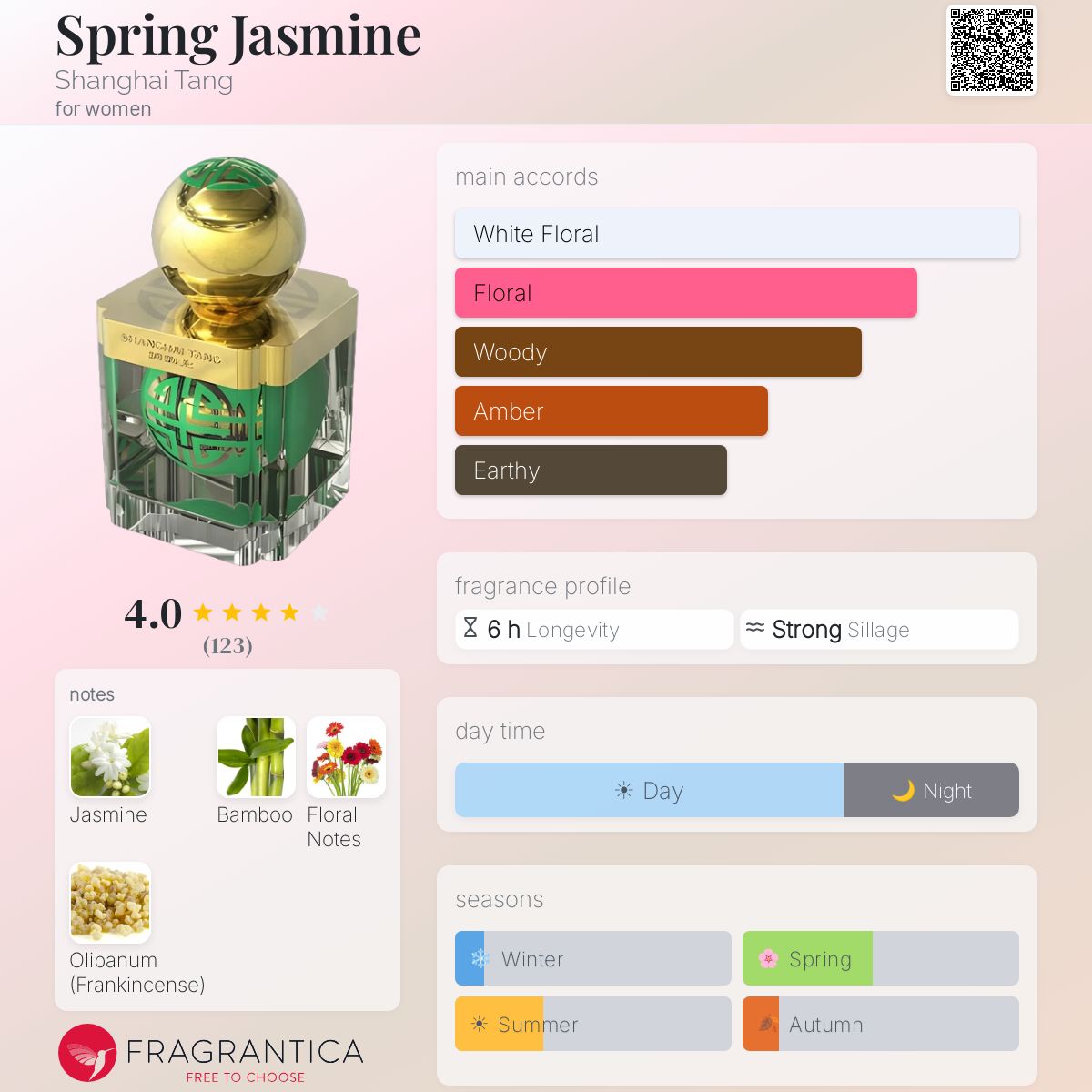 Fragrantica image 5
