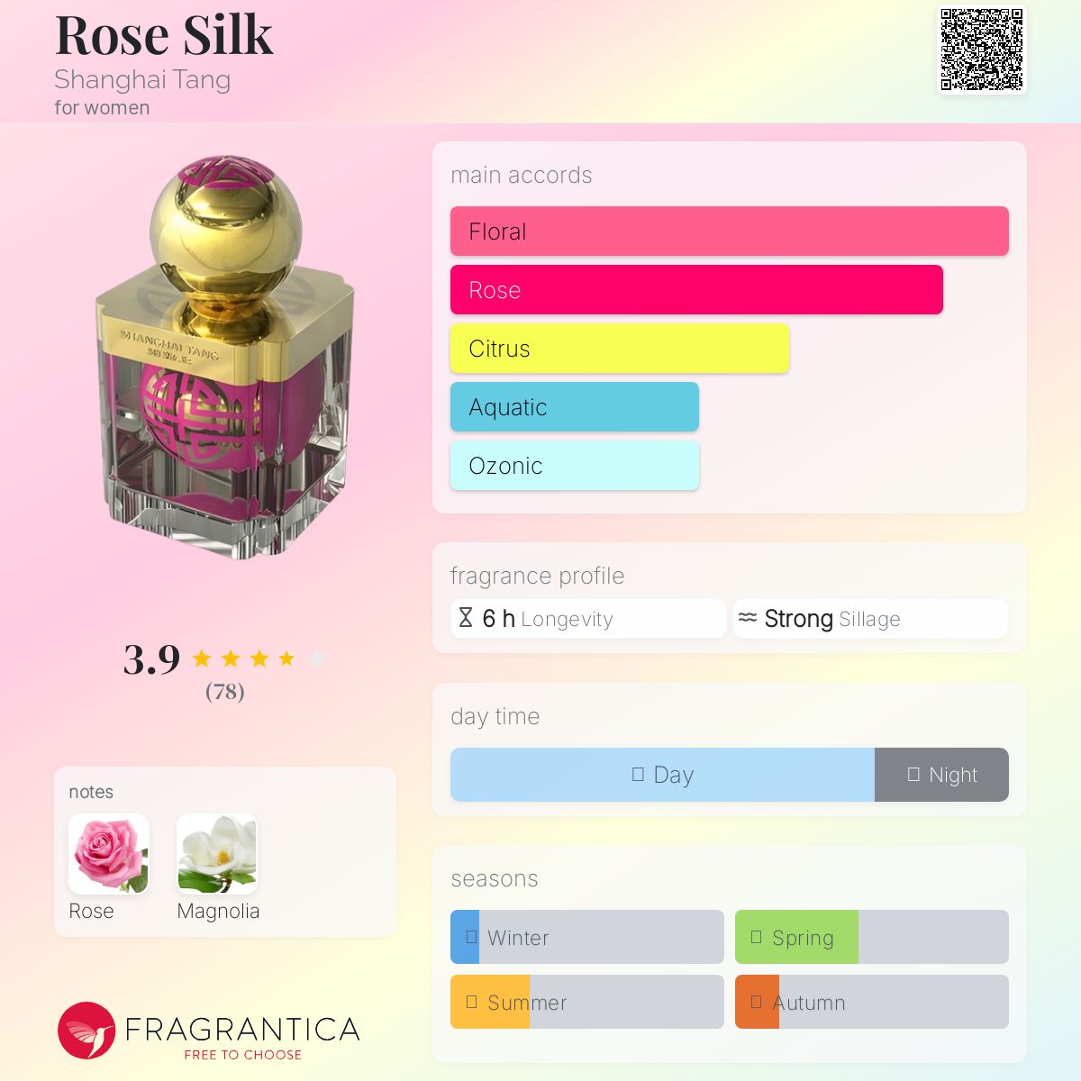 Rose Silk Shanghai Tang perfume - a fragrance for women 2014