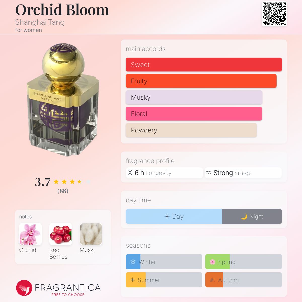 Fragrantica image 5