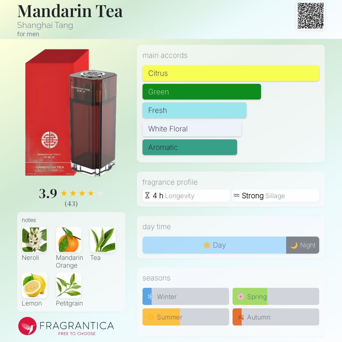 Mandarin Tea Shanghai Tang cologne - a fragrance for men 2014