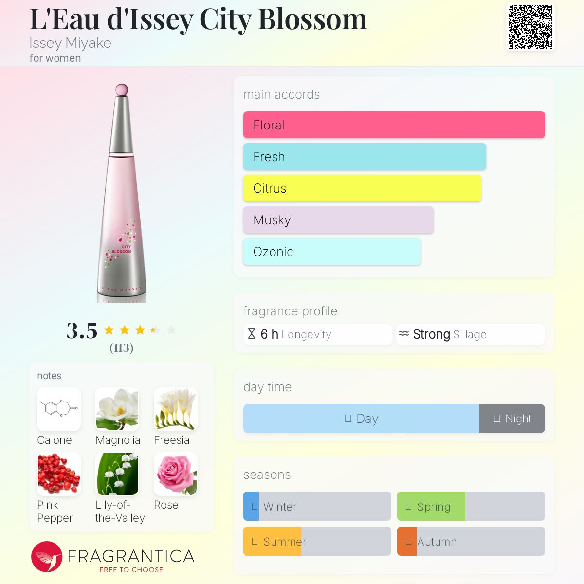 L'Eau d'Issey City Blossom Issey Miyake