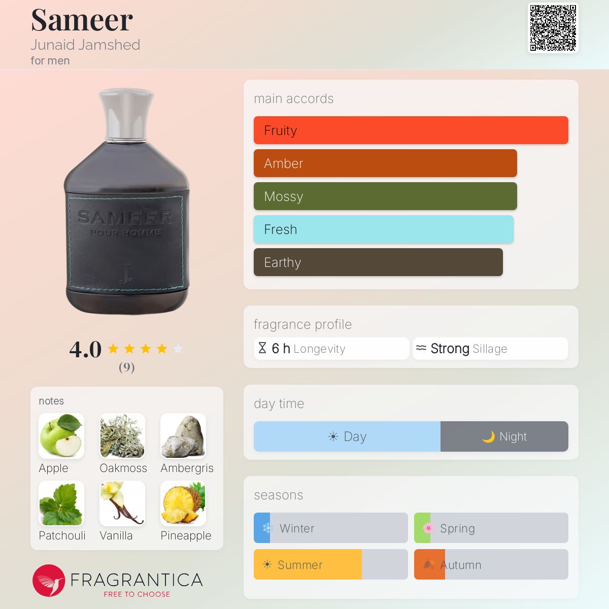 Fragrantica image 5