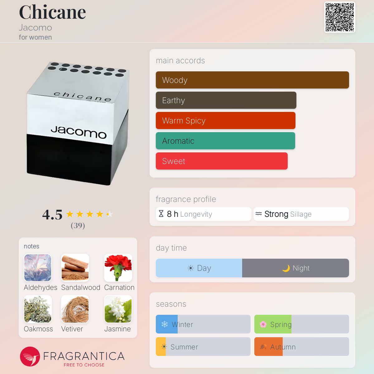 Fragrantica image 5