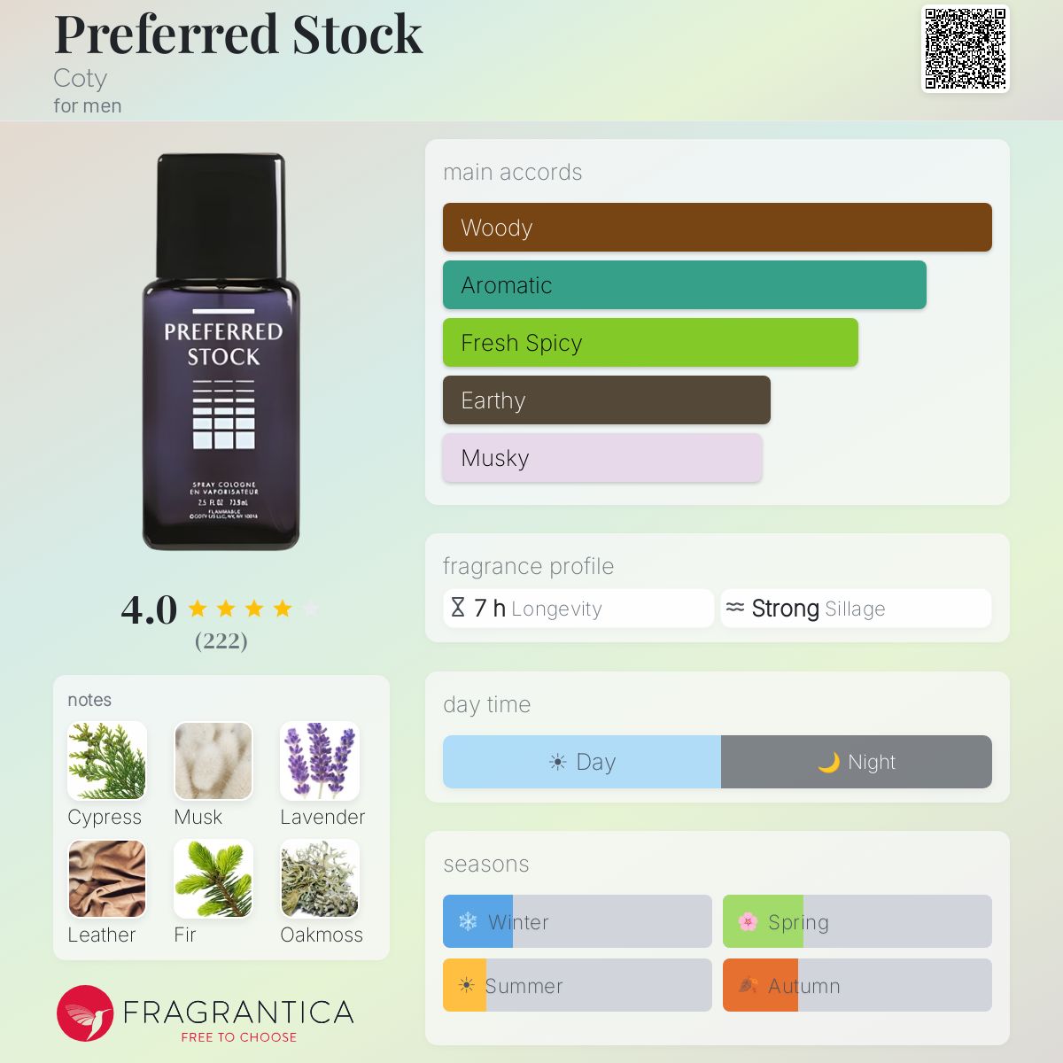 Fragrantica image 5