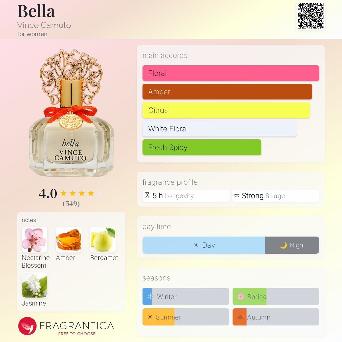 Profile card
