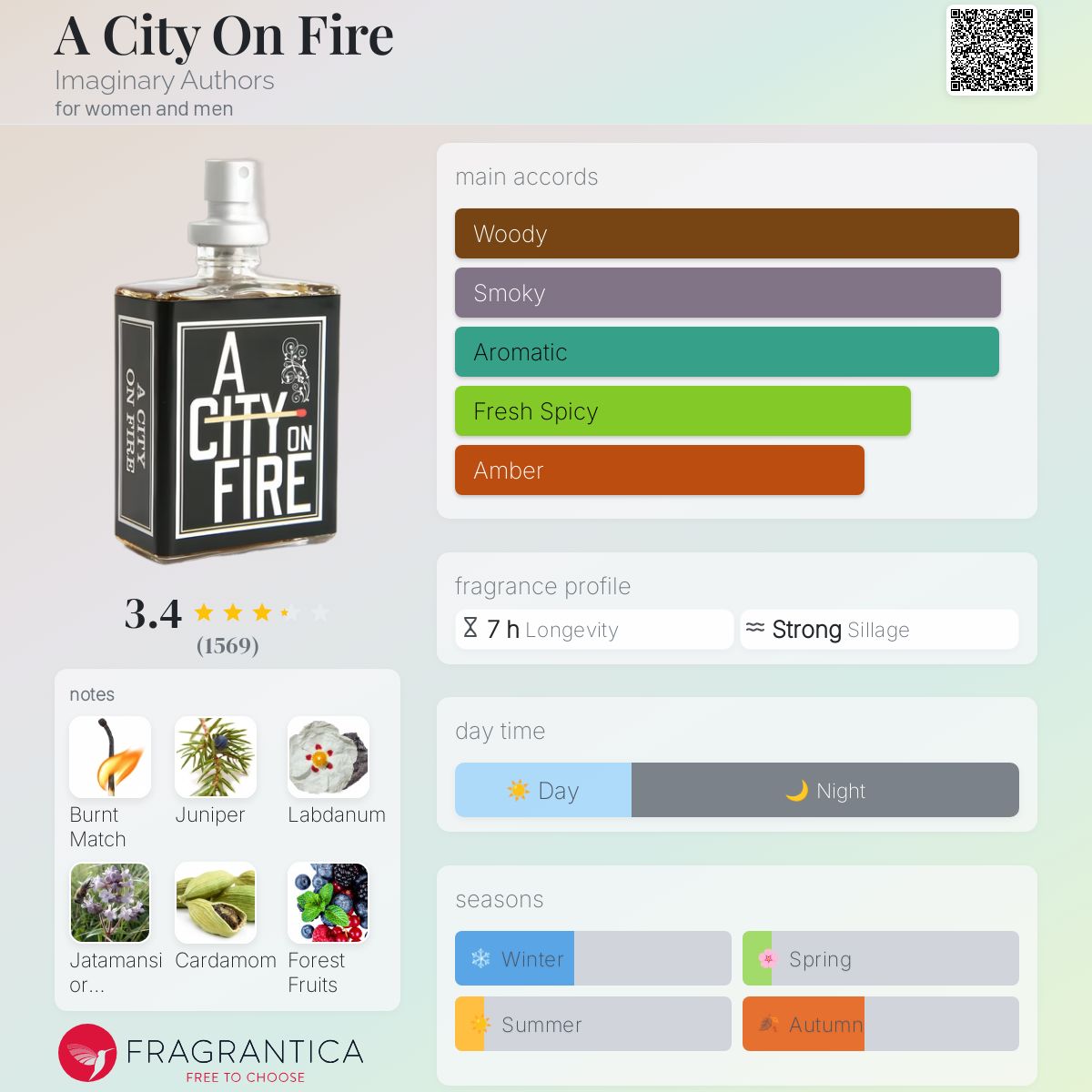 香水(男性用) IMAGINARY AUTHORS A CITY ON FIRE A CITY ON FIRE - FRAGRANCE – Imaginary Authors