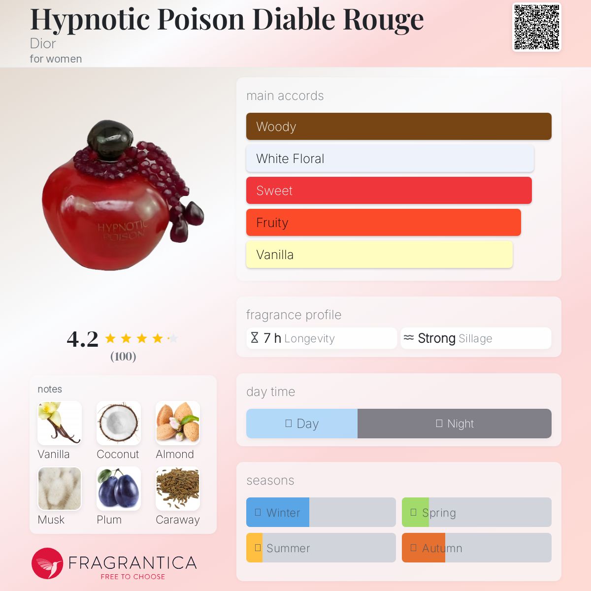 Hypnotic Poison Diable Rouge Dior perfume - a fragrance for