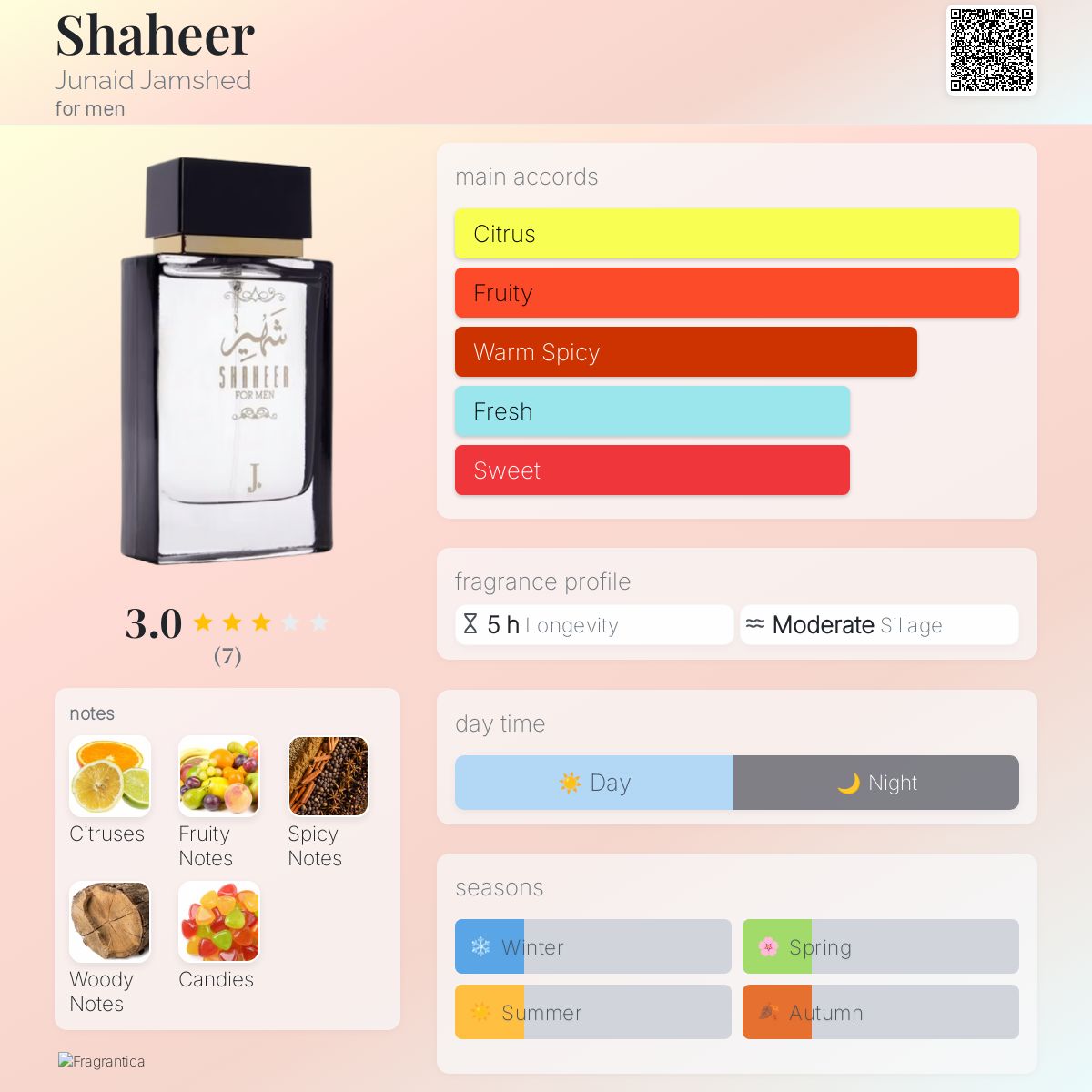 Shaheer Junaid Jamshed cologne a fragrance for men 2014