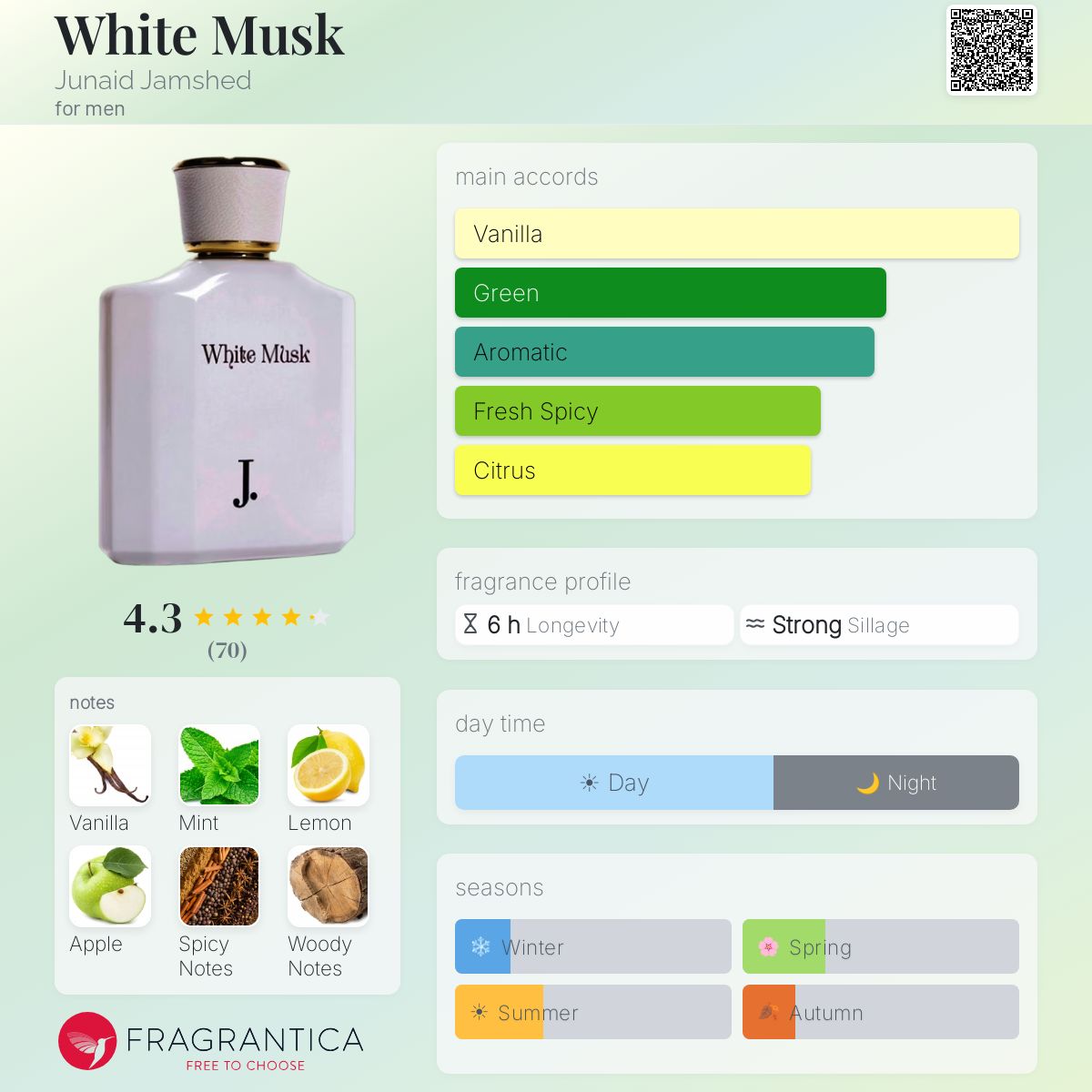 Profile card